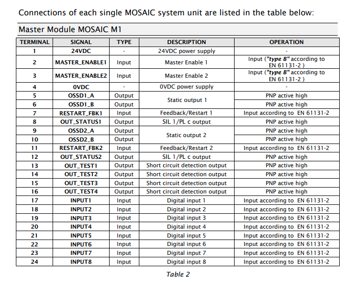 ReeR 1100010 MOSAIC MI8O2 - Safety Devices