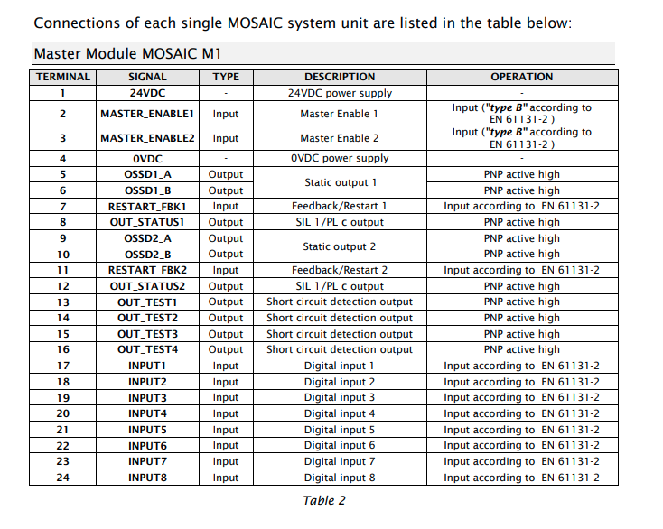 MOSAIC MI8O2 - Safety Devices