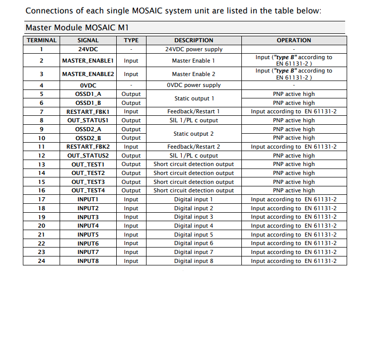 ReeR 1100040 MOSAIC MR2 - Safety Devices