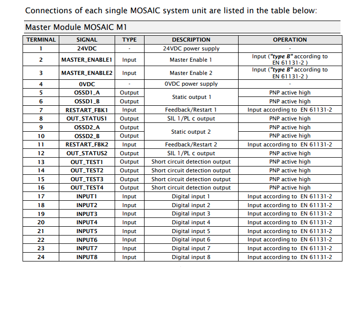 MOSAIC MR2 - Safety Devices