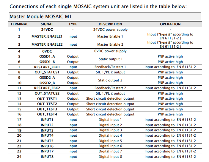 ReeR 1100041 MOSAIC MR4 - Safety Devices