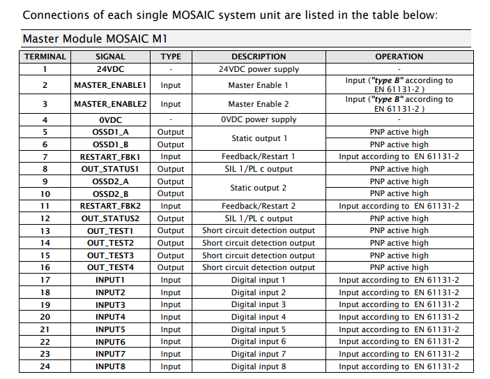 MOSAIC MR4 - Safety Devices