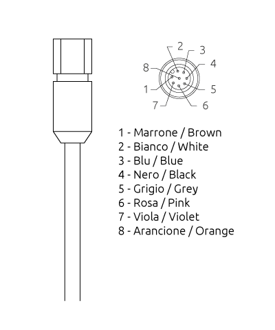 ReeR 1295105 - MAGNUS MRFID EC C8 10 - Saftey Device Black