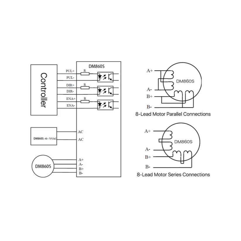 ST Stepper Controller - DM860S 6amp