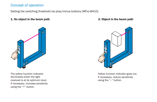 SICK WF2-40B410 - Fork Sensor - M8 PNP / NPN