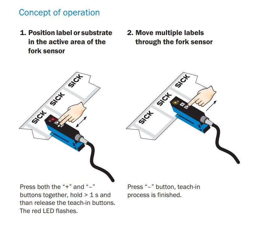 SICK WFS3-40N415 - Fork Sensor - M8 NPN