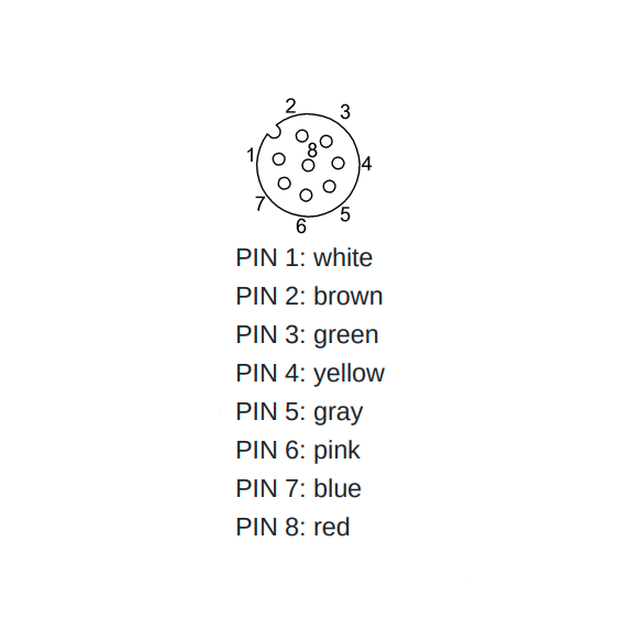 STM12F8PVC S10 - Single-Ended Cordsets