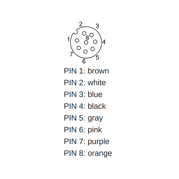 BCC0JW1 - Single-Ended Cordsets