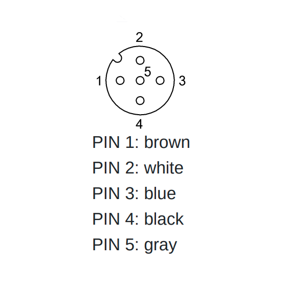 STM12F5PVC S15 - Single-Ended Cordsets