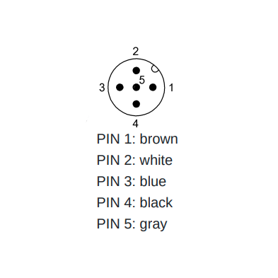 STM12M5PVC S5 - Single-Ended Cordsets