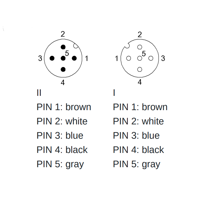 STM12MM12F5 S3 - Double-Ended Cordsets