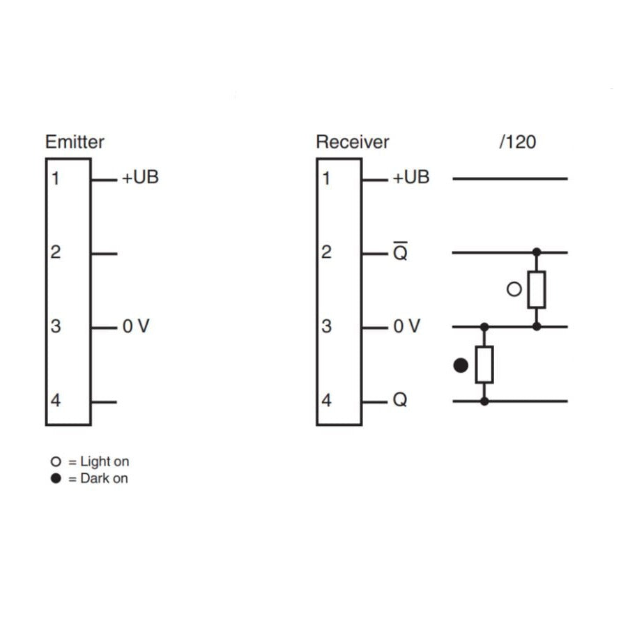 GD18-S/GV18-S/73/120 - PF 190527 - Thru-Beam Sensor