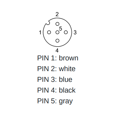 STM12F5PVC R10 - Single-Ended Cordsets