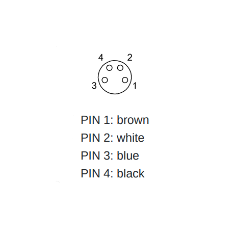 STM8F4PVC R5 - Single-Ended Cordsets