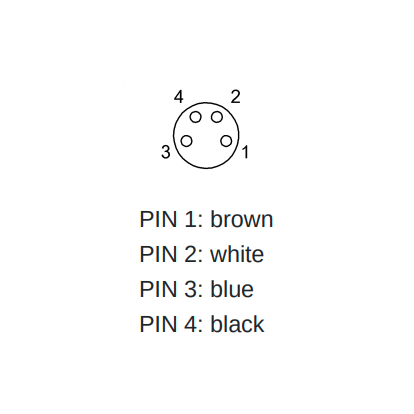 STM8F4PUR S5 - Single-Ended Cordsets