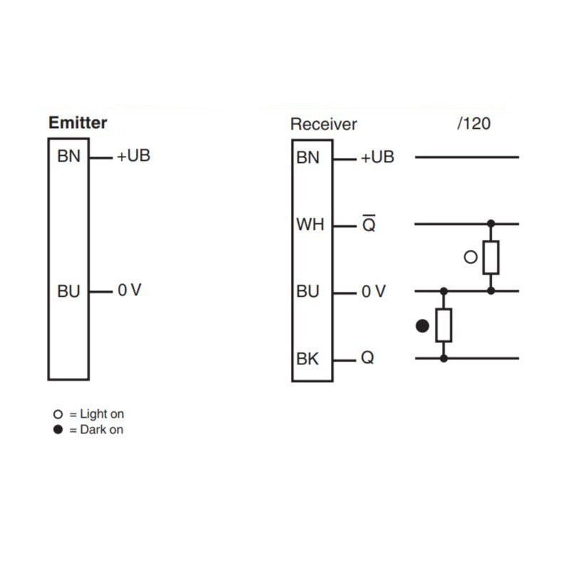 GD18/GV18/115/120 - PF 188550 - Thru-Beam Sensor