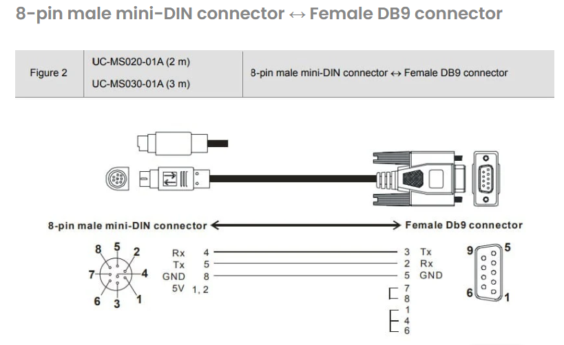Delta USB-ACAB230 USB(PC) to din(PLC) Programming cable.