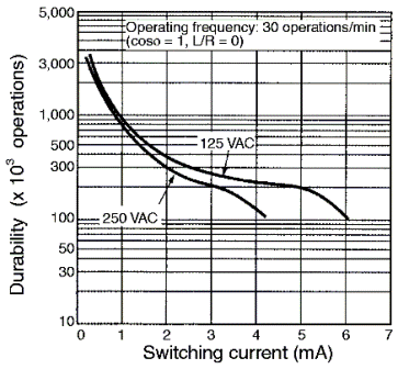 Omron Spring Limit Switch - D4C-1250
