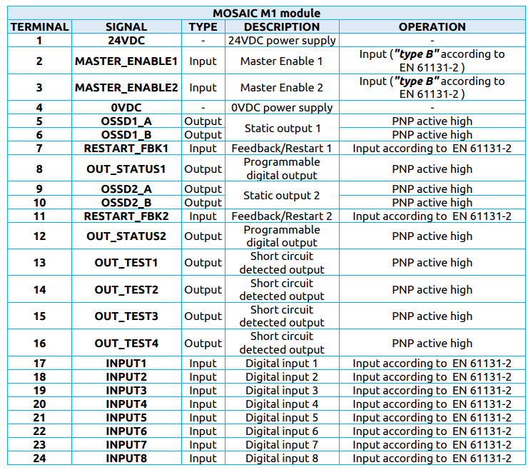 MOSAIC M1 - Safety Devices