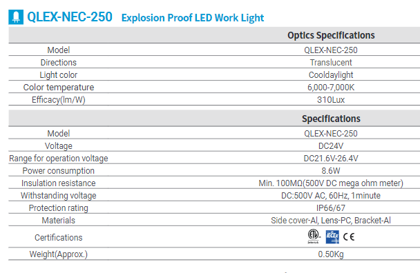 QLEX-NEC-250: The Ultimate Explosion Proof LED -Safety Hazardous area lighting