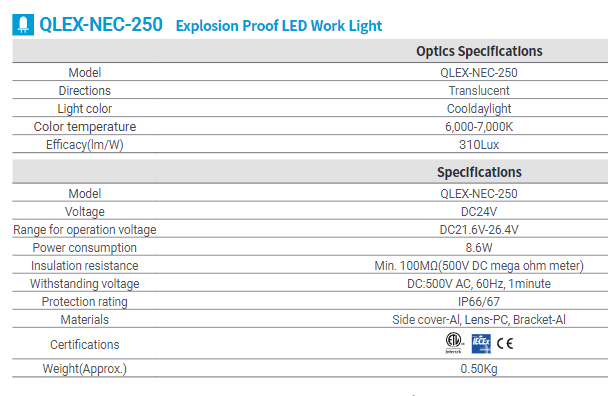 QLEX-NEC-250: The Ultimate Explosion Proof LED -Safety  Hazardous area lighting