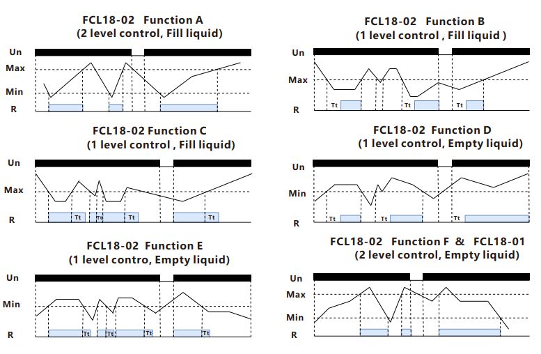 FCL18-02W Liquid Level Relay - Monitoring Relay