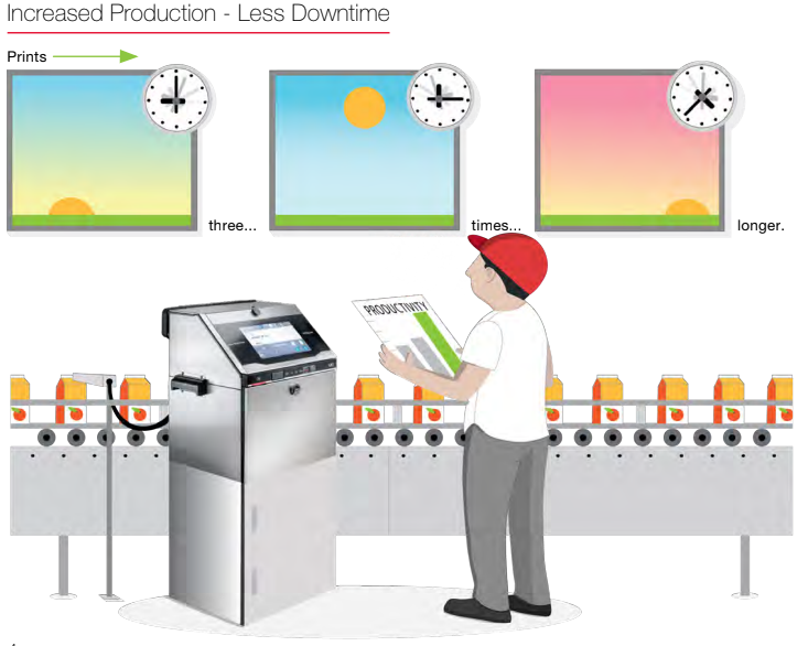 Hitachi ST-UX2 - Hitachi Industrial Inkjet Printer
