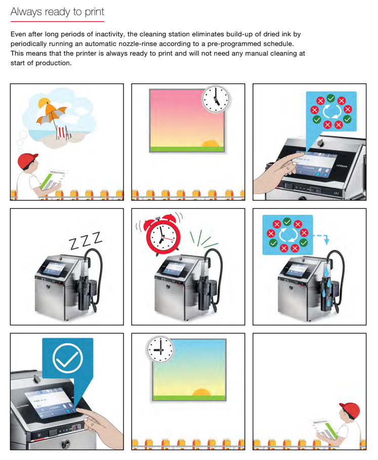 Hitachi ST-UX2 - Hitachi Industrial Inkjet Printer