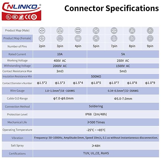 ST LP16-8M-IP68 - Industrial Waterproof Connector - CNLINKO