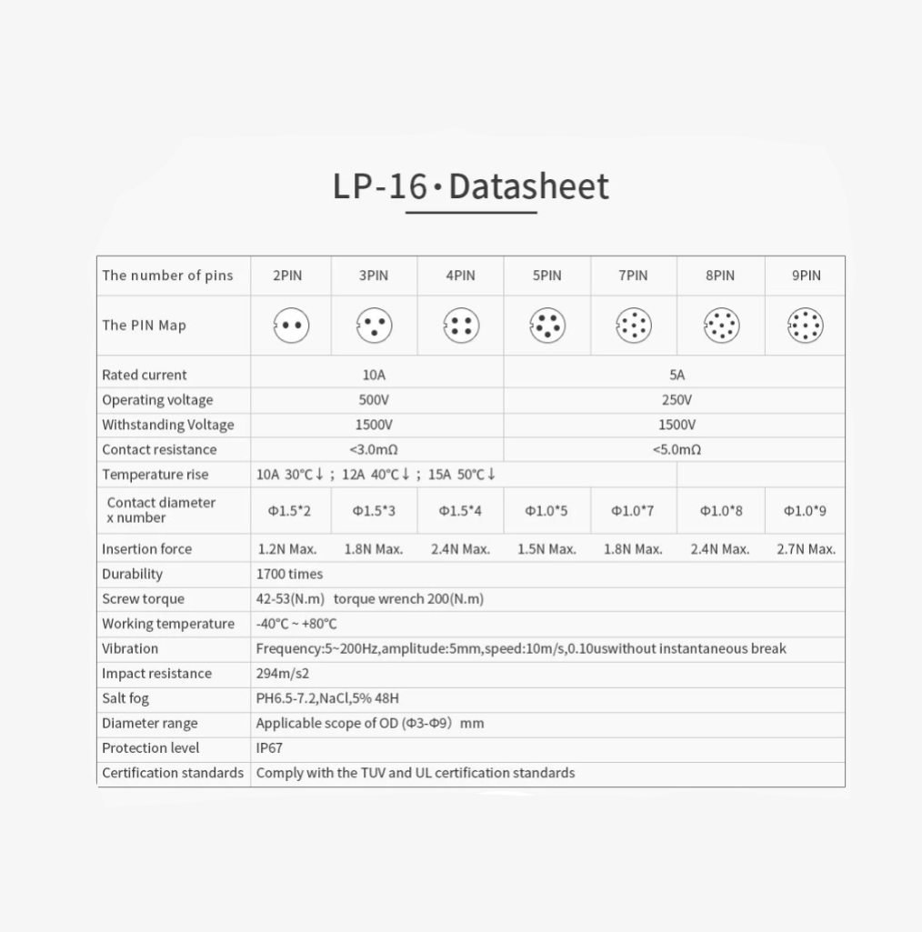 ST LP16-8M-IP68 - Industrial Waterproof Connector - CNLINKO