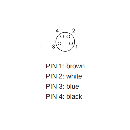 STM8F4PVC S10 - Single-Ended Cordsets