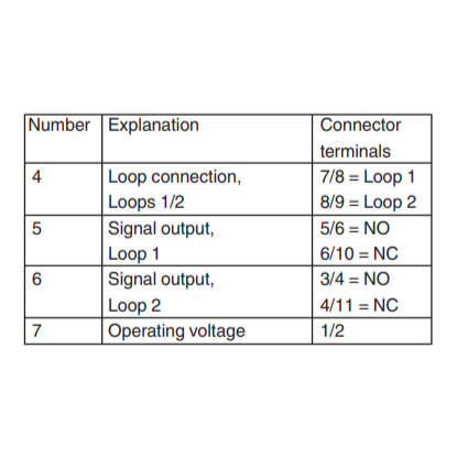 LC10-2D 24VDC / PF 193038 - Loop Detector