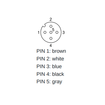 STM12F5PUR R5 - Single-Ended Cordsets