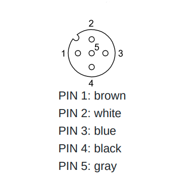 STM12F5PUR R10 - Single-Ended Cordsets