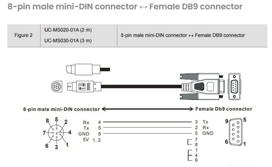 Delta USB-ACAB230 USB(PC) to din(PLC)  Programming cable.