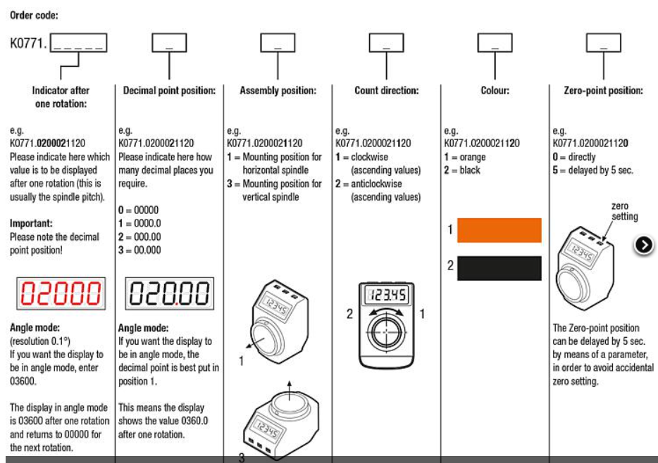 Programable Position Indicator K0771 Kipp Position indicators freely programmable – Southern ...