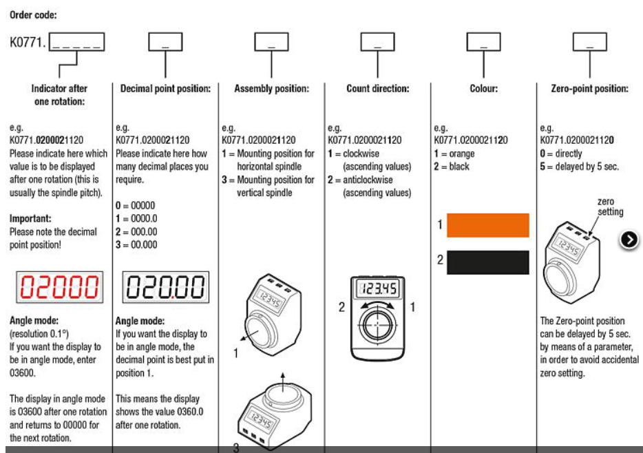 K0771 Kipp Position indicators freely programmable